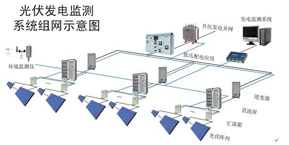 提高我国地面光伏电站工程质量管理水平的方法