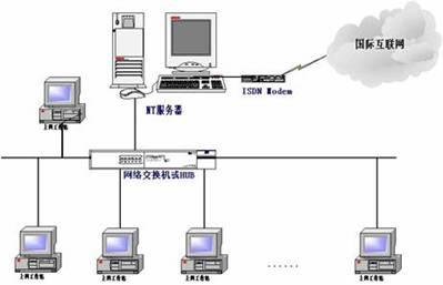 探讨计算机网络技术在图书馆网站方面的应用