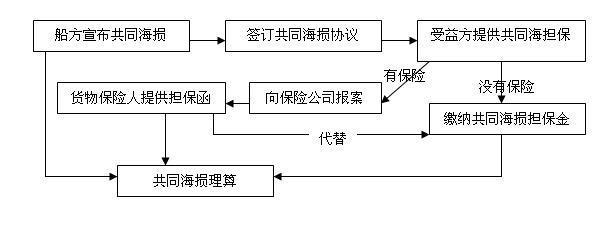海商法视域下的共同海损行为具体构成要件探究