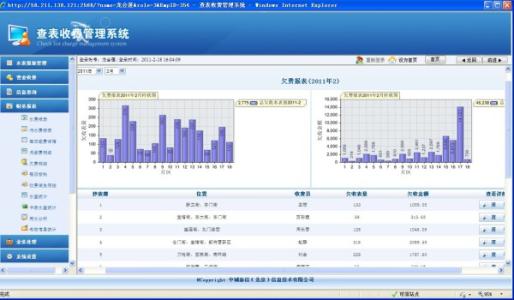 研究统计分析在经济管理领域中的运用