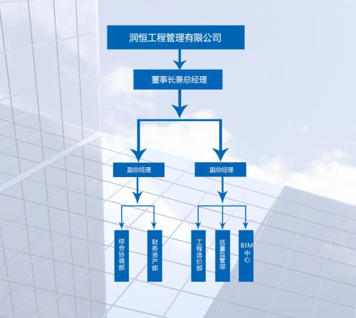 加强建筑会计与工程造价管理的方法探究