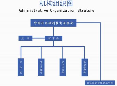 中美社会福利行政组织建构的差异及原因分析