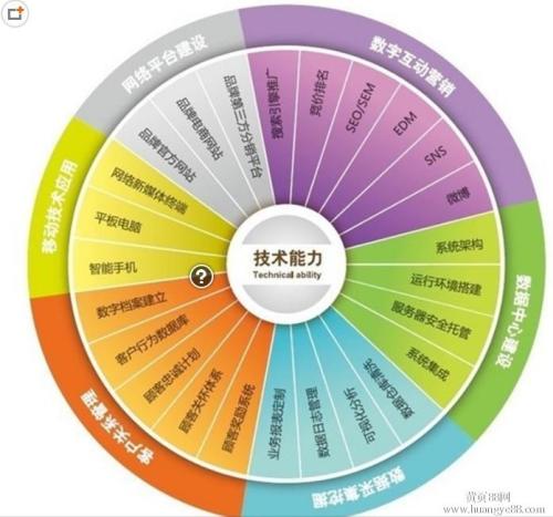 浅析企业新媒体与传统媒体整合营销模式