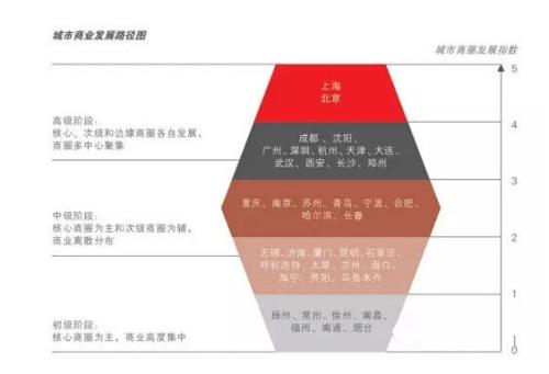 分析南京JM商业地产发展战略的现状和问题,索要实体(企业、公司)调查报告并进行分析...