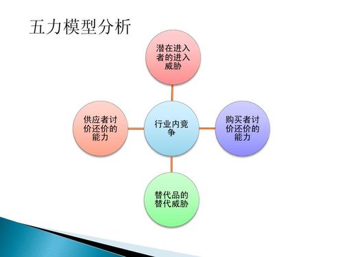 兆丰酒业营销策略现状及问题分析