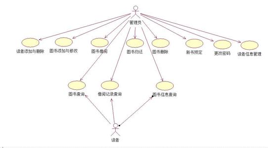 图书馆用户信用管理的发展现状及趋势分析