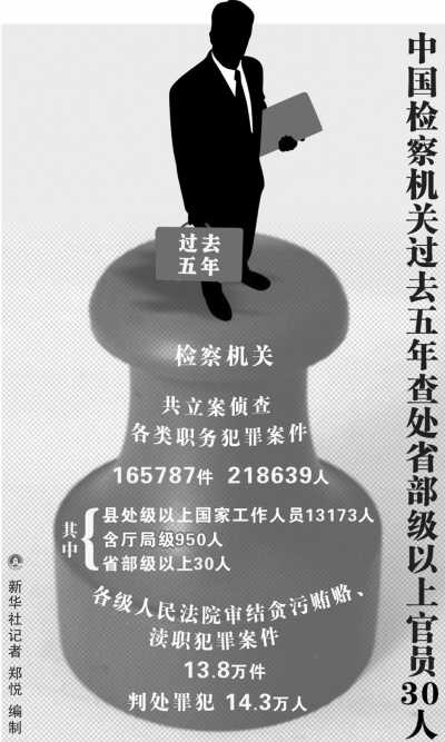 国有企业反腐倡廉建设问题及改进策略探究