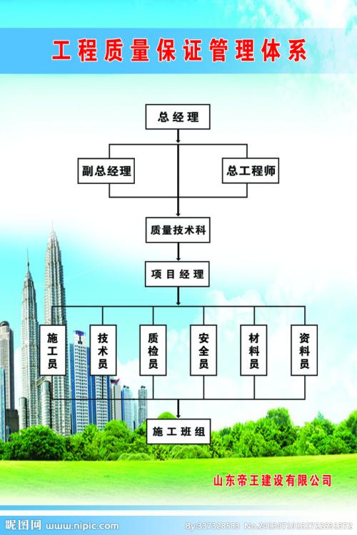 重型机械项目中质量管理办法及建议