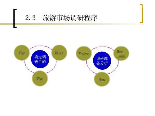 合肥地区旅游市场营销途径探究,请哥哥和姐姐帮我写一篇论文，4000字的营销策划
