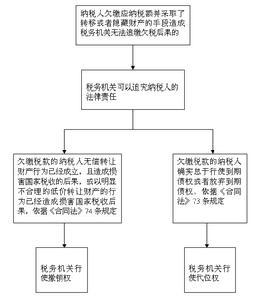 研究合同法中撤销权的种类与特征
