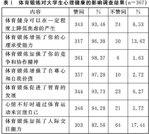 大学生体育锻炼强度对心理健康的影响调查