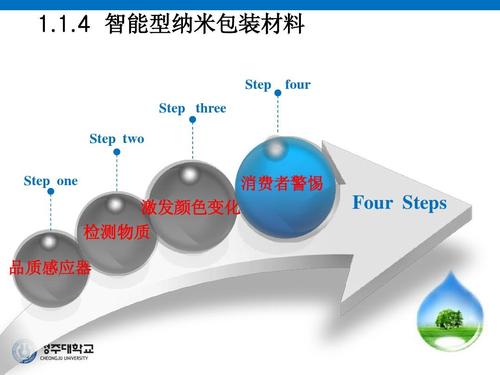 食品包装中运用纳米材料的优势分析,纳米食品有什么特点