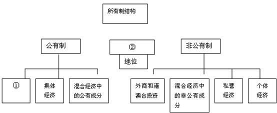 如何打破我国所有制界线