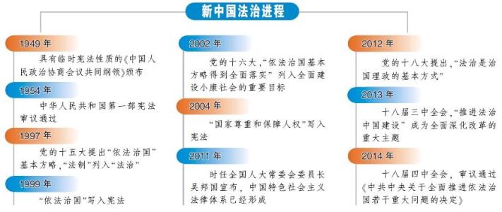 预算法治在国家治理中的重要作用及应用