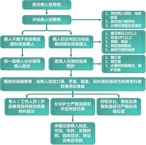 性发育异常疾病的分类和临床表现研究