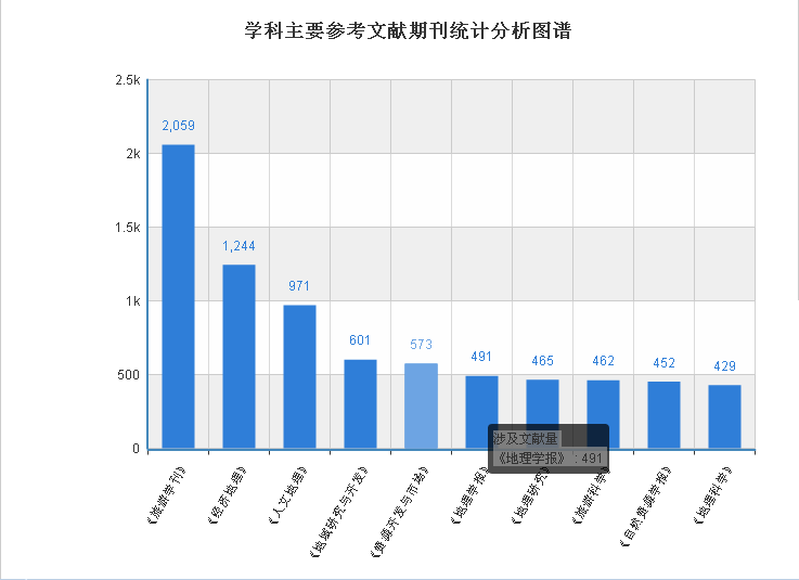 劳动争议相关文献统计分析