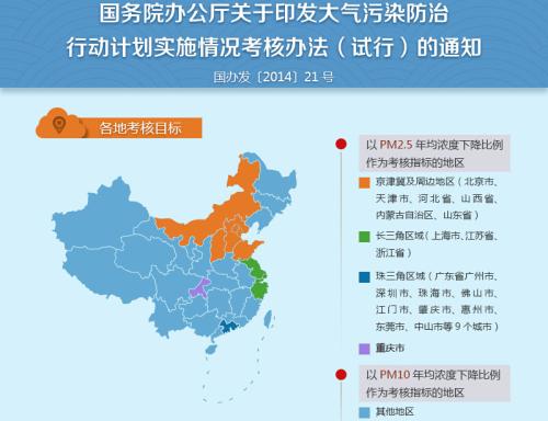 论述环境工程中对于大气污染的处理措施