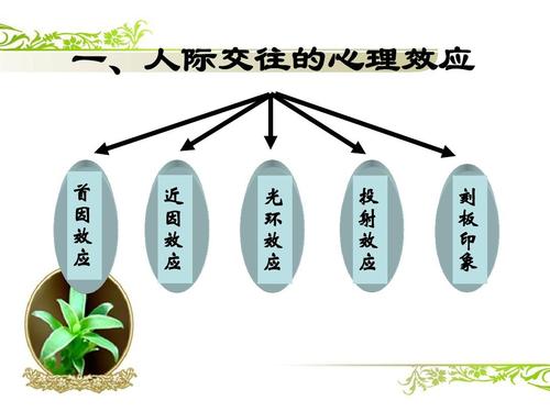 研究人际沟通障碍的成因及建议