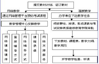 探讨小学语文教学过程中落实德育教育的方法