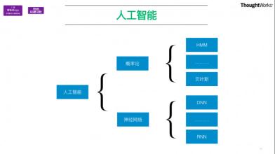 广播电视播出过程中应用概率论的作用分析