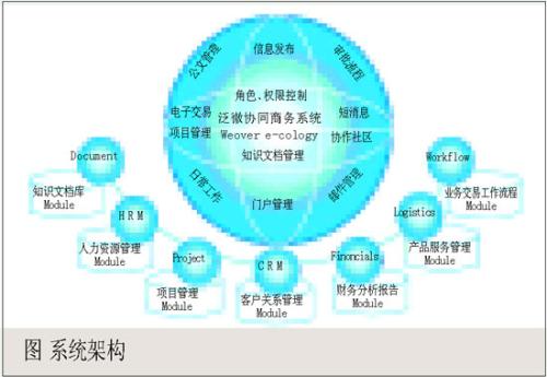 农村经济管理信息化建设的策略,江苏经济信息委员会内部组织