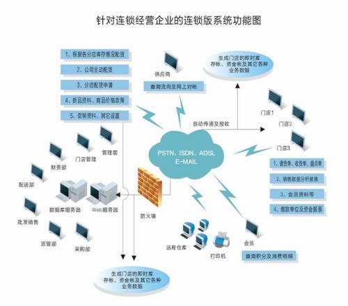浅论医药市场营销项目化管理