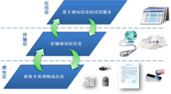 计算机网络技术的应用及应用效率