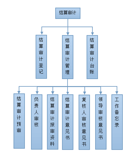 计算机应用在工程项目管理中的意义与运用