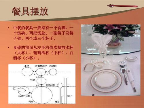 规范的中餐礼仪探索,中国的礼仪是什么？