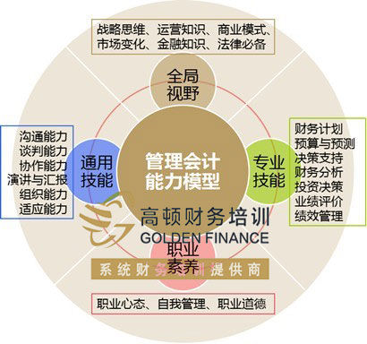 行政职业能力开发教学的困境及其主要环节与模式