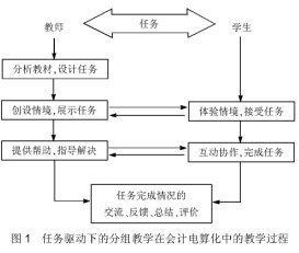 2+2+2”教学模式在高职英语教学中的运用