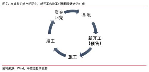 海上保险利益原则的实证分析与完善