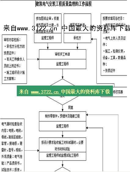电气工程中存在的问题及质量控制对策研究