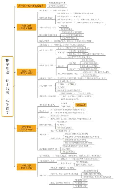 《孙子兵法�作战篇》的财务管理思想分析