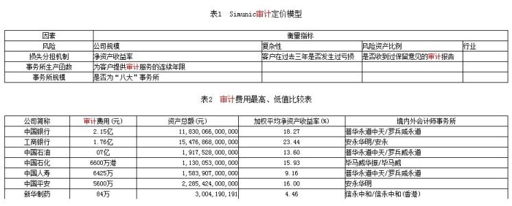 内部控制审计报告实证结果与分析