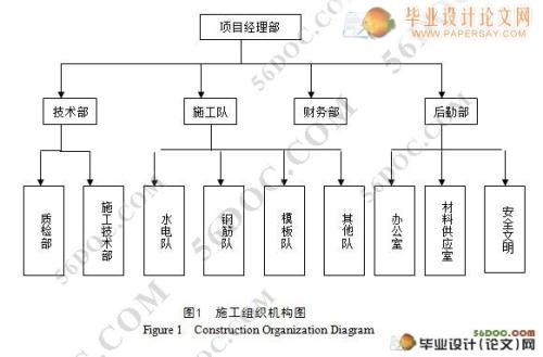 基于建筑工程管理中对工程造价管理控制的研究,项目成本控制的参考依据是什么？