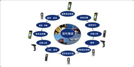 浅析电子信息技术的现代物流管理工作