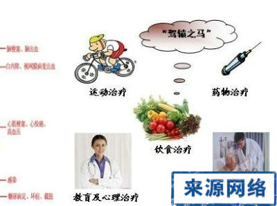 血液透析治疗糖尿病合并肾病的效果观察