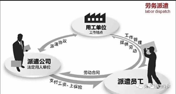 如何界别劳务派遣与劳务外包