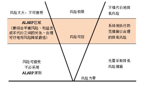 探究工程项目全过程风险管理模式实施要点