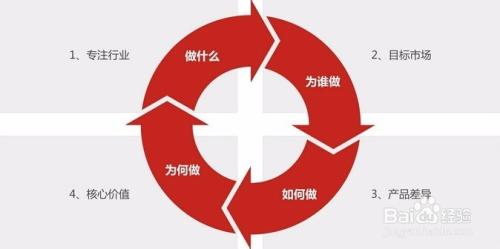 提升中小企业营销能力对策分析