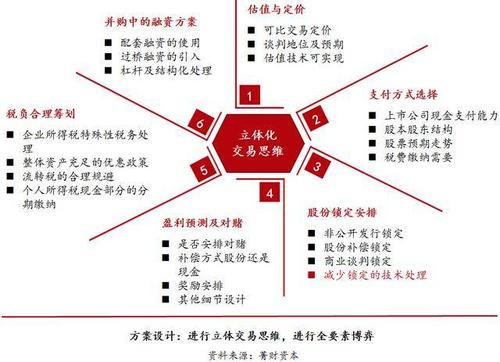 矿业权资产不同收购方式的特点及其税负