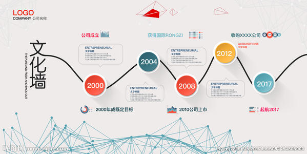 从企业文化入手提高企业管理效力的途径