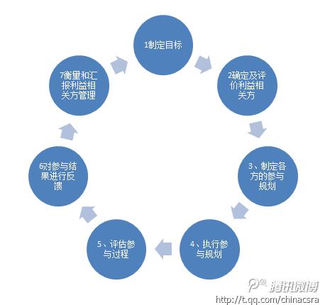 社会资本对企业管理的消极影响及对策