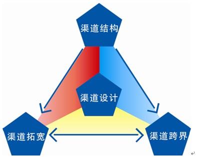代做建筑结构设计论文(价格+渠道分析)