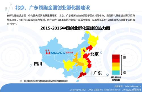 孵化器建筑的发展概述