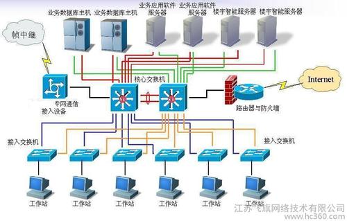 计算机网络技术在生产信息管理中的运用探究