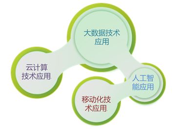 商业银行中金融科技经营模式创新与转型