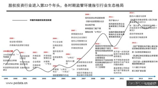 创业者人力资本特性与风险投资研究