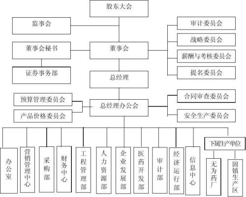 内部控制视角下的行政组织单位层级建设研究